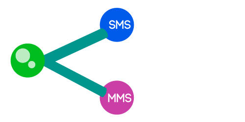 Administrador de contenidos SMS Y MMS